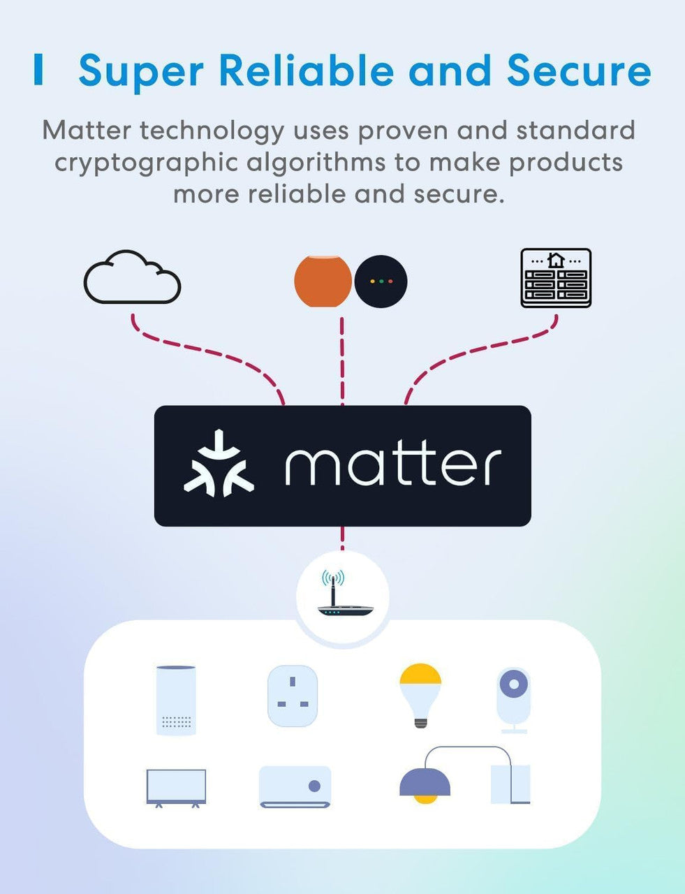 Meross Matter Smart Plug with Energy Monitoring, Mini WiFi Plug with Matter Simple Setup(MSS) Feature, Works with Apple HomeKit, Alexa, Google Home, SmartThings, Remote Voice Control, 13A
