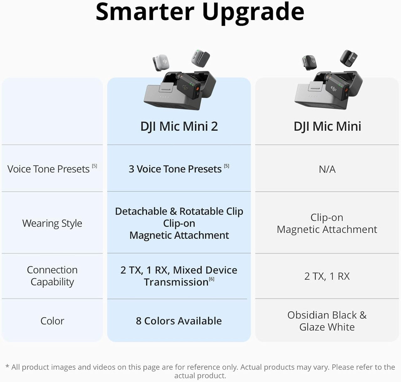 DJI Mic Mini 2 (1 TX + 1 Mobile RX + Charging Case), Lavalier Wireless Vlogging Mic for iPhone/Android/Camera, Bluetooth Microphone, Live Streaming, Plug-And-Play, 24h Battery, Noise Cancelling