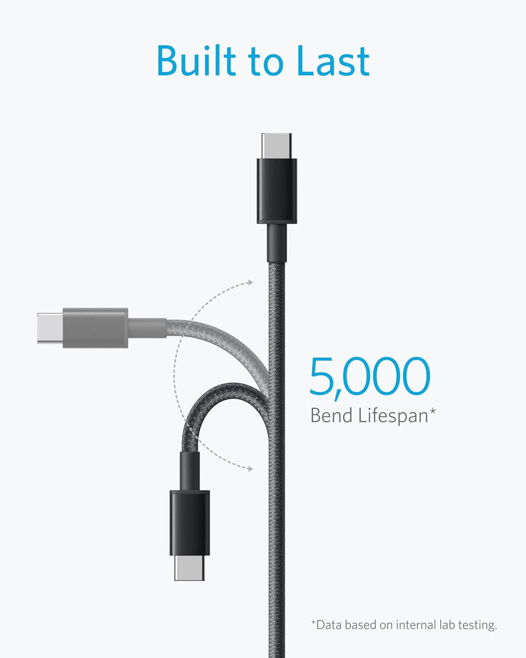Anker USB C to USB C Charger Cable (6ft/1.8m Nylon), 100W USB 2.0 Type C fast Charging Cable for MacBook Pro, iPhone 17/16/15, iPad Pro, Samsung Galaxy,and More