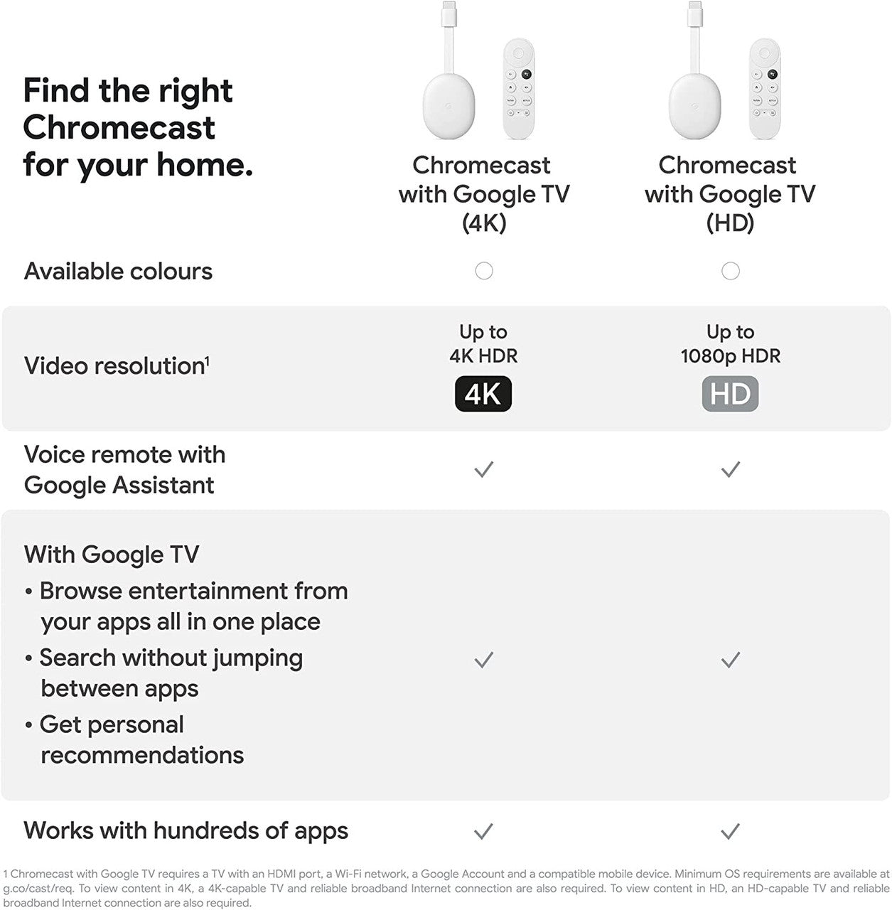 Chromecast with Google TV (HD) Snow – Streaming entertainment on your TV with voice search remote – Watch movies, shows and Netflix