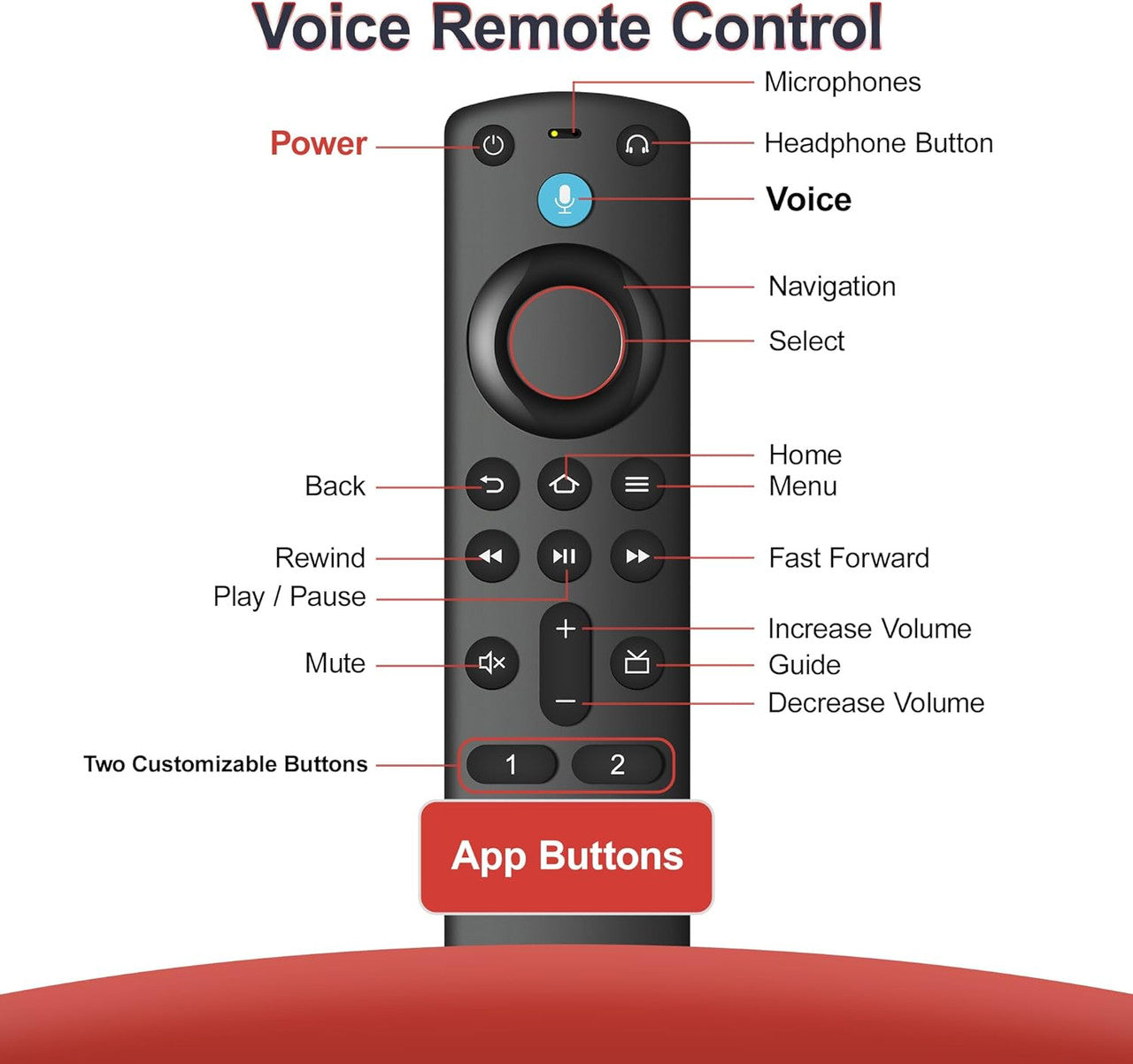 Replacement Voice Remote (3rd Gen Pro Plus) for Fire TV Stick, Cube, 4K, 4K Max, and Lite Smart TVs, Voice Remote Control for Insignia, Toshiba, and Pioneer Smart TVs