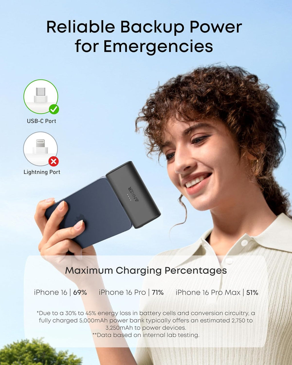 Anker Nano Power Bank, Mini Portable Charger with Built-In Foldable USB-C Connector, 5,000mAh Battery Pack 22.5W, For iPhone 17/16, Samsung S23 Series, Note20 Series, Huawei, iPad, AirPods, and More