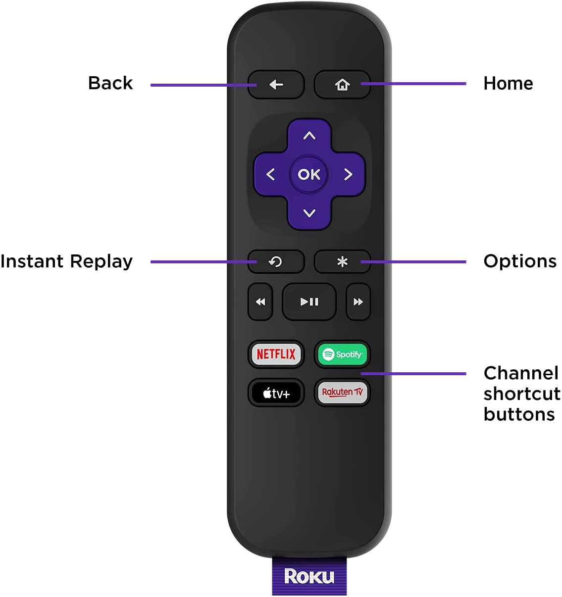 Roku Express | HD Streaming Media Player