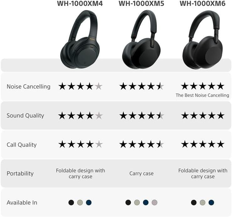 Sony WH-1000XM5SA Special Edition Soft Case Premium Noise Cancelling Wireless Over-Ear Headphones, Bluetooth, Clear Call Quality, Hi-Res Audio, Up to 30hr Battery Life, iOS & Android