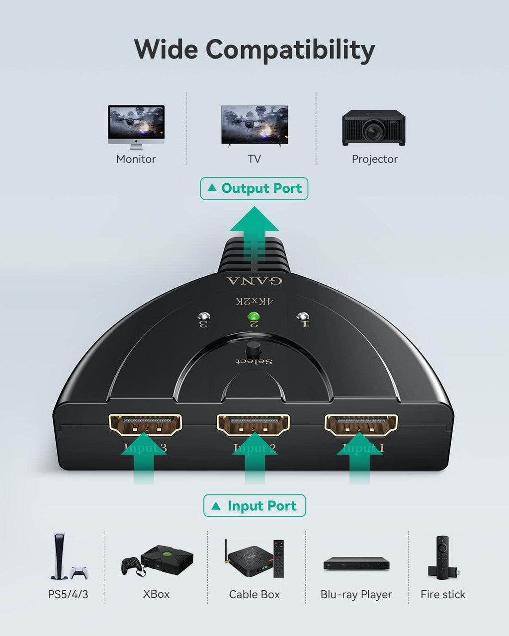 HDMI switch HDMI switch 4 K HDMI splitter 1 to 3 with 4 K/1080p/3D support for Xbox, PS3, PS4, Apple TV, Roku/Fire TV/Blu-Ray DVD. Switch 4K
