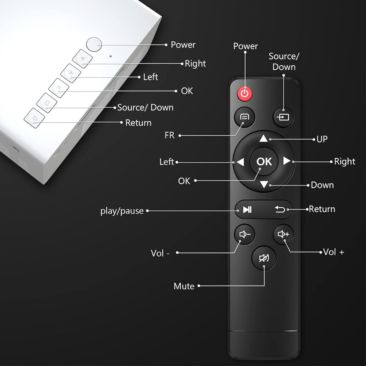 PVO Mini Projector Portable for Cartoon, Outdoor Video Projectors, LED Pico Movie Projectors for Home Theater, Kids Gift, Smartphone Can Directly Mirror to The Projector via Data Cable