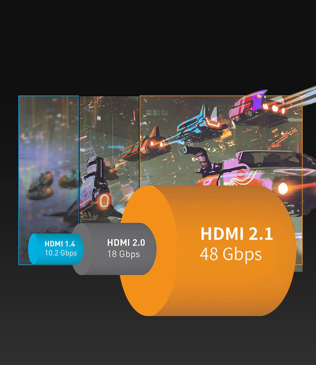 Sniokco 10K 8K HDMI 2.1 Cable 0.5M, Certified 48Gbps Ultra High Speed HDMI® Cable 0.01ms 4K 240Hz 165Hz 120Hz 8K 60Hz eARC HDCP 2.3 2.2 DTS:X HDR10+ TV Monitor Projector Roku Sky-Q