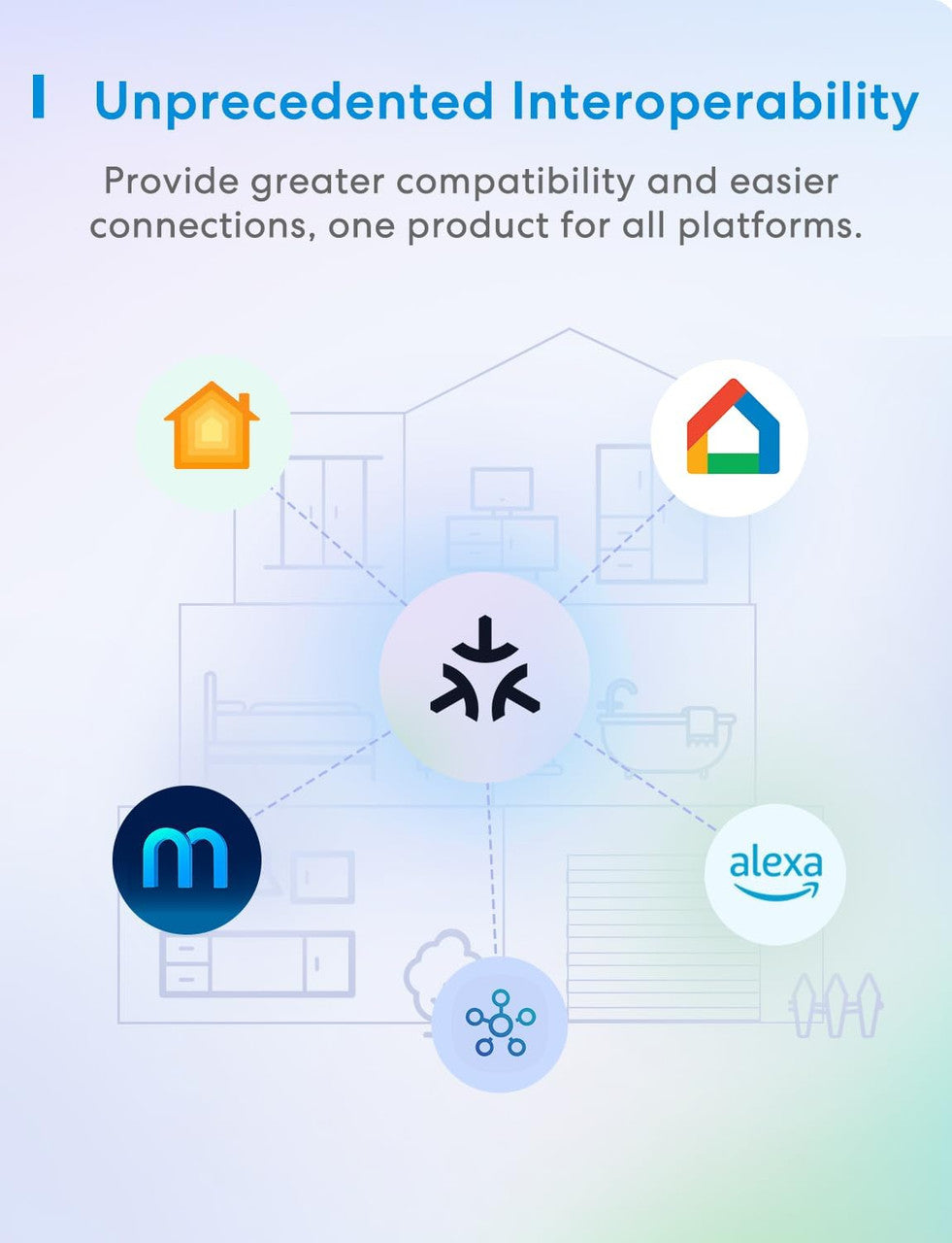 Meross Matter Smart Plug with Energy Monitoring, Mini WiFi Plug with Matter Simple Setup(MSS) Feature, Works with Apple HomeKit, Alexa, Google Home, SmartThings, Remote Voice Control, 13A