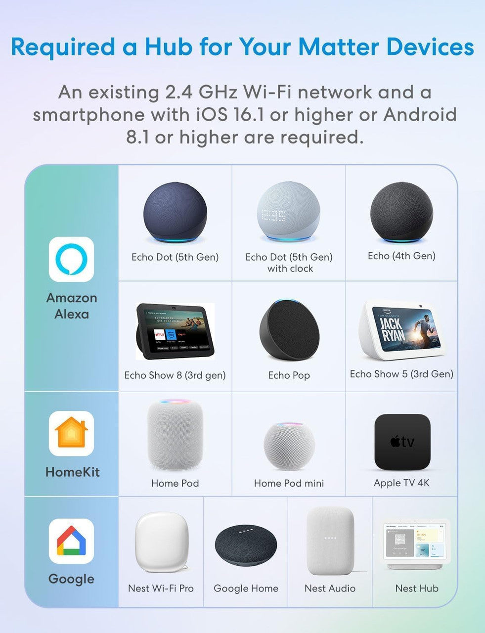 Meross Matter Smart Plug with Energy Monitoring, Mini WiFi Plug with Matter Simple Setup(MSS) Feature, Works with Apple HomeKit, Alexa, Google Home, SmartThings, Remote Voice Control, 13A