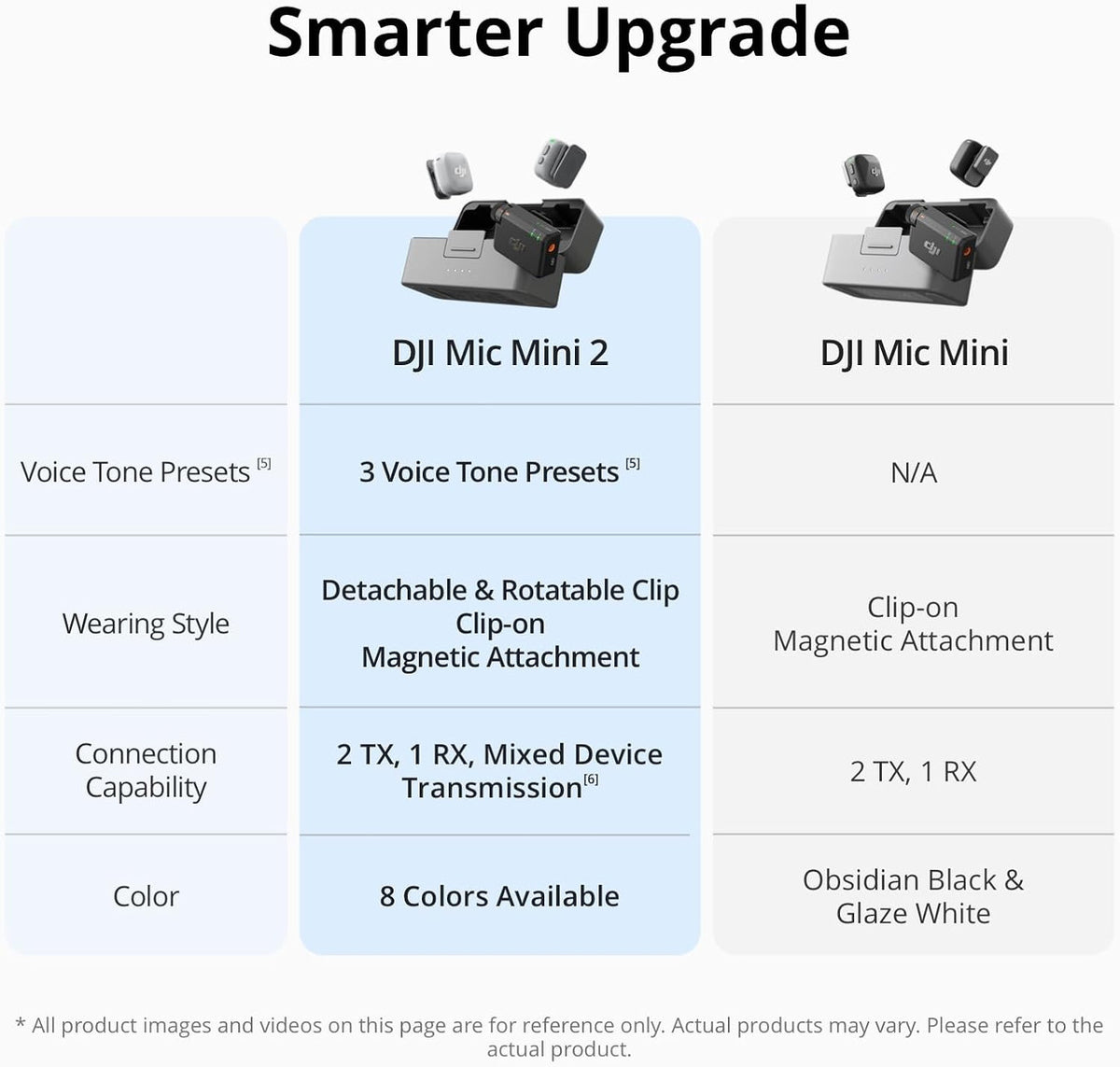 DJI Mic Mini 2 (2 TX + 1 Mobile RX + Charging Case), Lavalier Wireless Vlogging Mic for iPhone/Android/Camera, Bluetooth Microphone, Plug-And-Play, 90h Battery, Streaming, Noise Cancelling