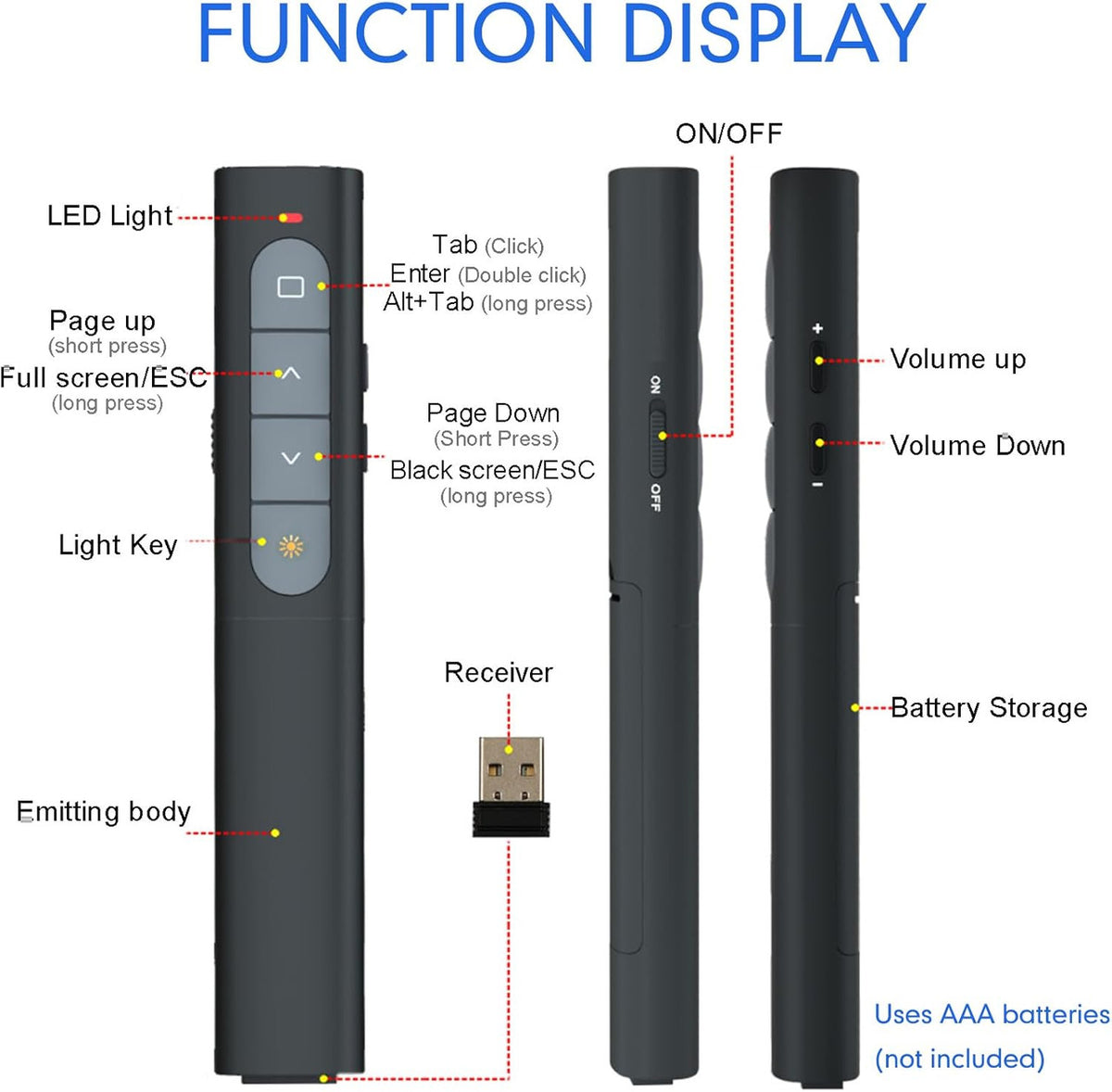 Presentation Clicker, PowerPoint Remote Control, Wireless 2.4 GHz Powerpoint Remote Control, Wireless Presenter Suitable for Teachers, Offices, Meetings, Reports