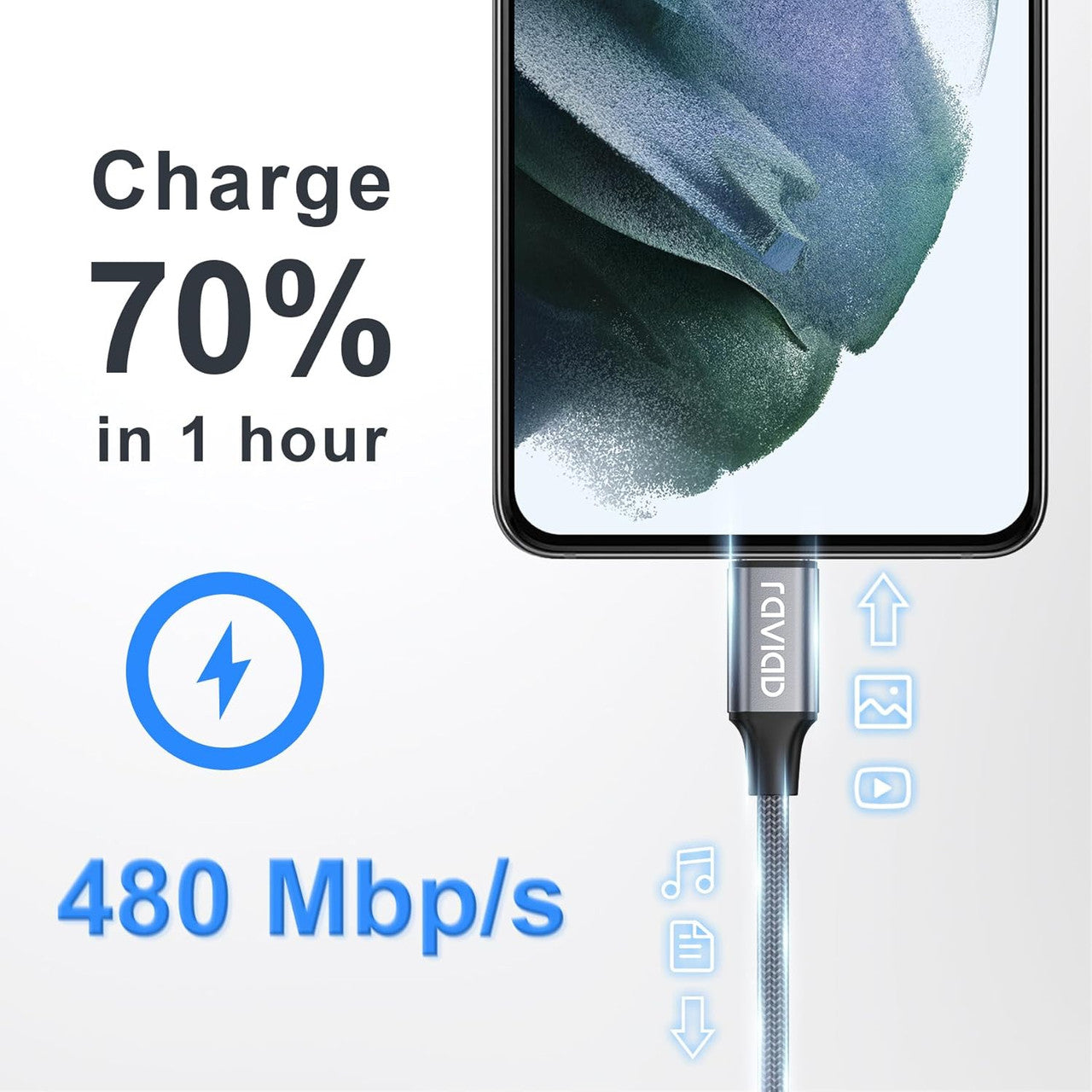 RAVIAD USB C Cable 3.1A Charging Cable USB C Fast Charging Cable USB C Nylon USB C Charging Cable for iPhone 17 16 15 Pro Max Plus, Pad Pro, Galaxy S25 S24 S23 Ultra, MacBook, Huawei P60 P50, Pixel 9