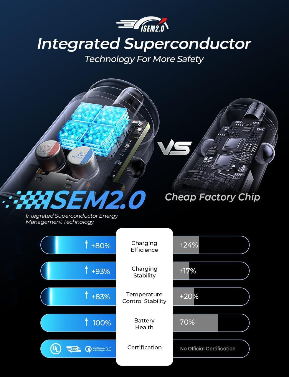 LISEN USB Car Cigarette Lighter Socket, 54W PD&QC3.0 12V Car Cigarette Lighter Charger USB C Cigarette Lighter Charger with iPhone 16 Pro Max 15 14 13 12/ iPad