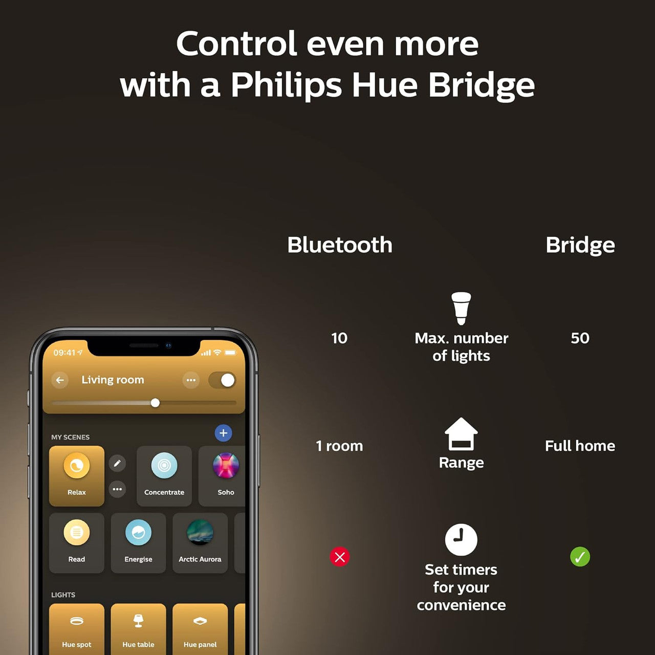 Philips Hue New White Smart Light Bulb 75W - 1100 Lumen (E27 Edison Screw) with Bluetooth. Works with Alexa, Google Assistant, Apple Homekit [Energy Class F]