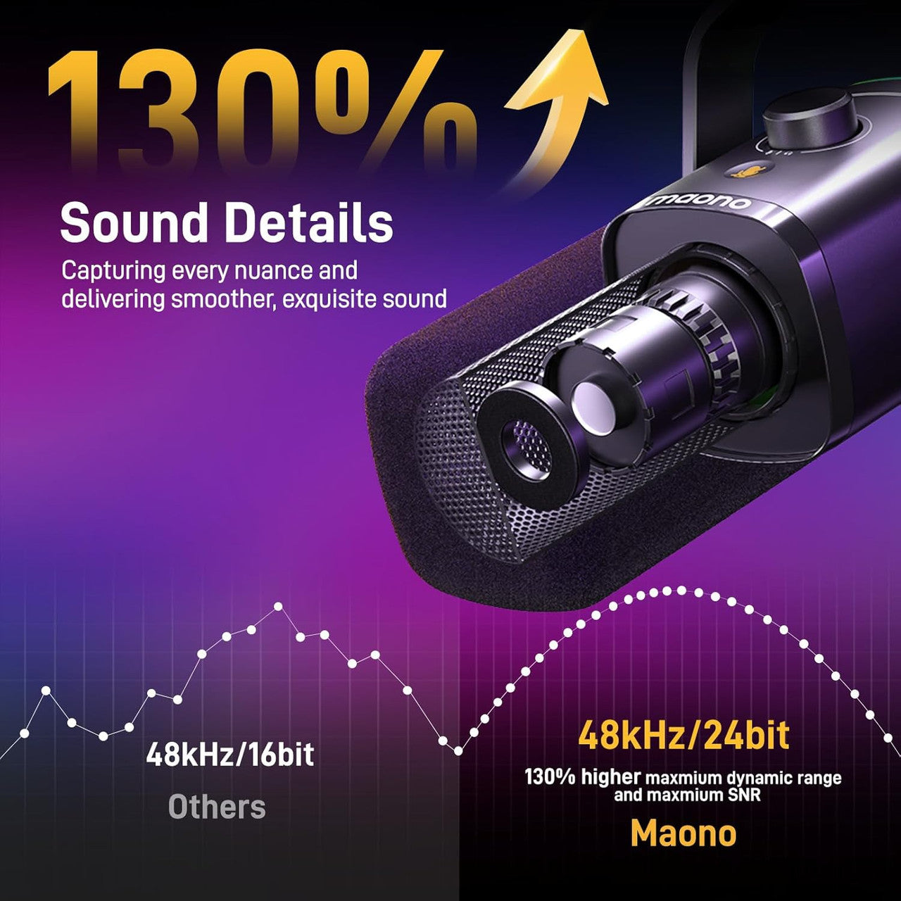 MAONO USB/XLR Gaming Mic for Streaming, Podcasting, and Studio Recording, Dynamic Microphones with Dual Noise Cancellation, Software, RGB, and Mute Button for PC, PS4/PS5, Mixers (PD100X Black)