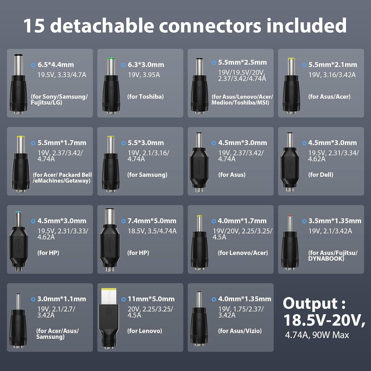 SUNYDEAL 90W Universal Power Supply Laptop Charging Cable Charger for HP Lenovo ASUS Acer Dell Samsung Medion Toshiba Sony Fujitsu MSI PC Charger 18.5V 19.5V 20V 4.74A Max AC Adapter with 15 Plugs