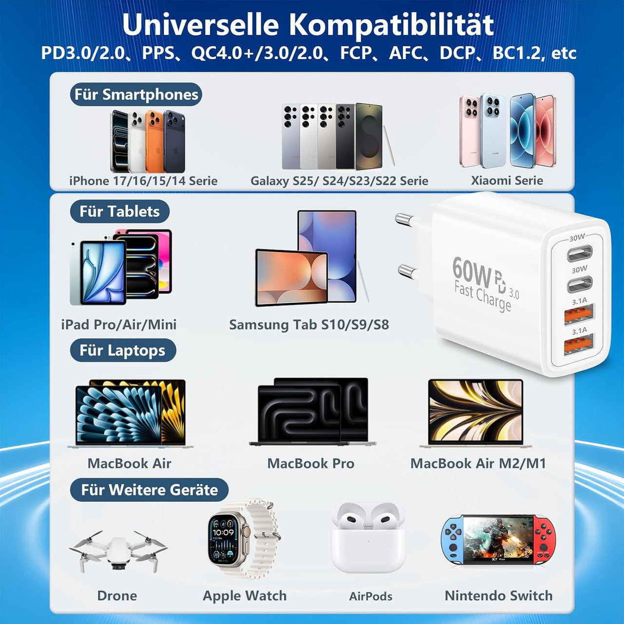 USB C Charger, Rombica 4-Port Multiple Charger with USB-C and USB-A, 60W Fast Charger PD3.0 Power Adapter USB Power Supply for iPhone 17 17 Pro Max 16 15 14 13 12 11 XS XR X, iPad, Samsung, Mobile Phones