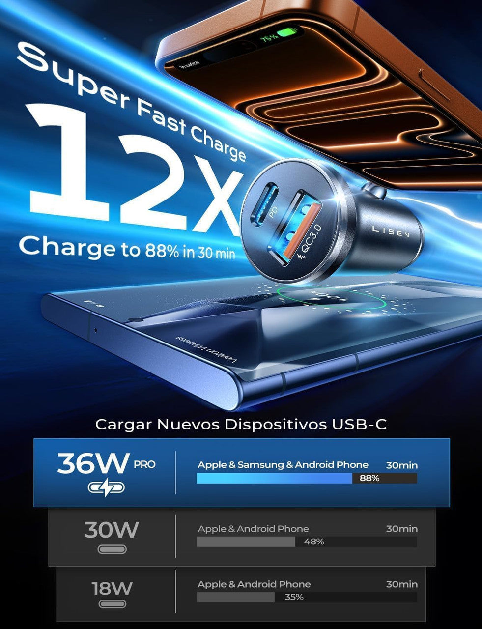 LISEN USB Car Cigarette Lighter Socket, 54W PD&QC3.0 12V Car Cigarette Lighter Charger USB C Cigarette Lighter Charger with iPhone 16 Pro Max 15 14 13 12/ iPad