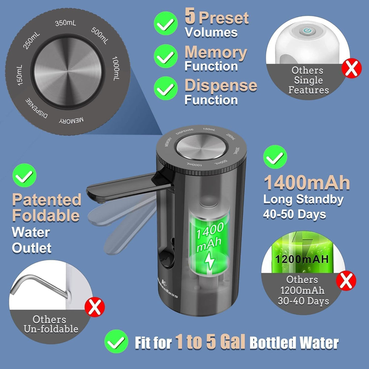 KitchenBoss Electric Water Dispenser: USB Charging 1-5 Gallon Pump Bottle
