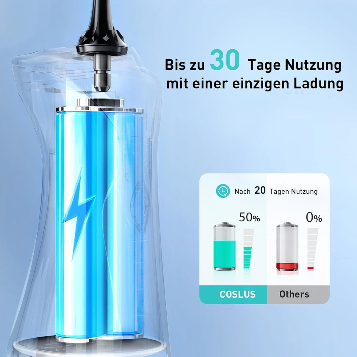 COSLUS Oral Irrigator Wireless Electric Tooth Cleaner: 4 Modes Oral Irrigator Wireless 300 ml Water Tank Oral Irrigator Quick Charge for 30 Days Battery Life Interdental Cleaner