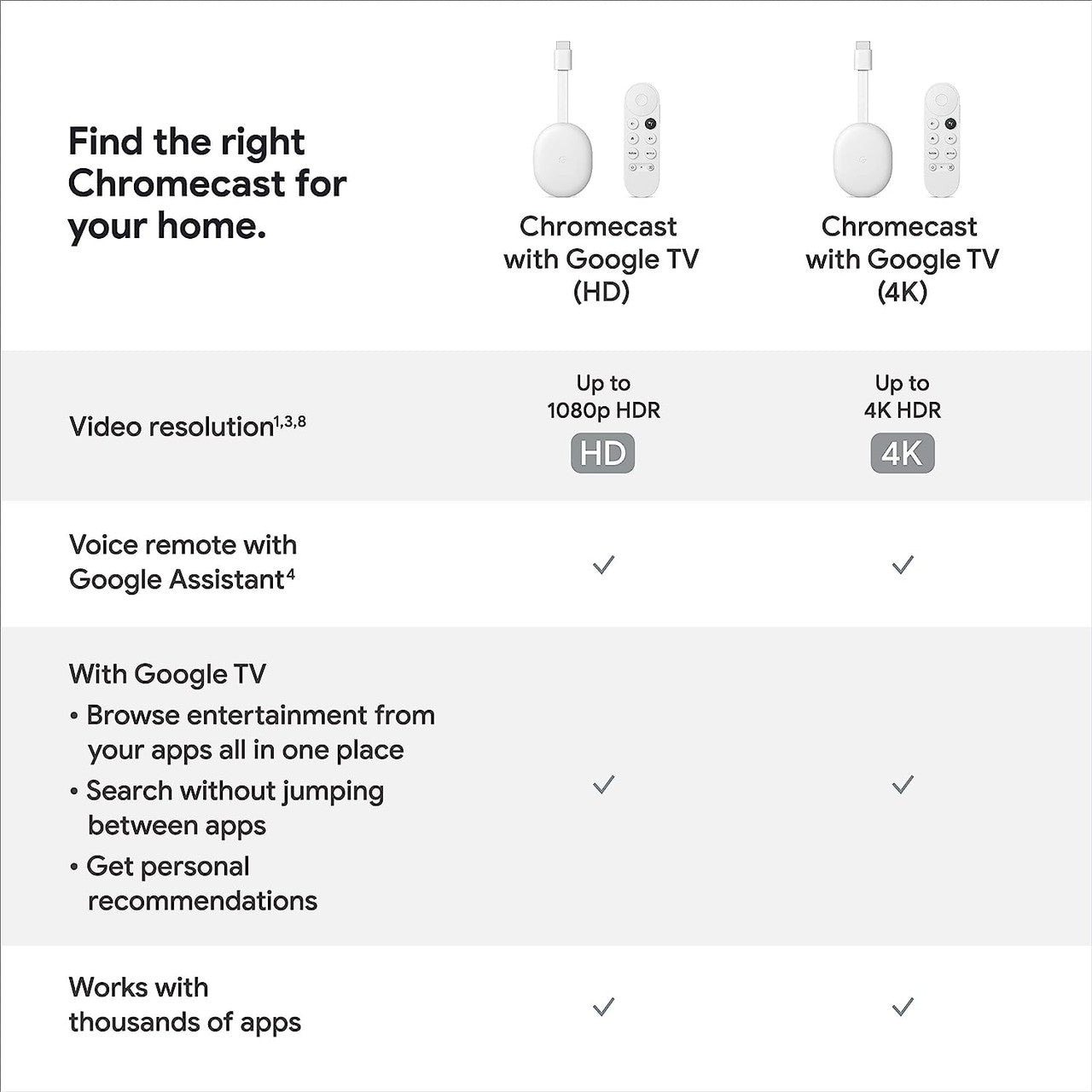 Google Chromecast with Google TV (4K)- Streaming Stick Entertainment with Voice Search - Watch Movies, Shows, and Live TV in 4K HDR - Snow