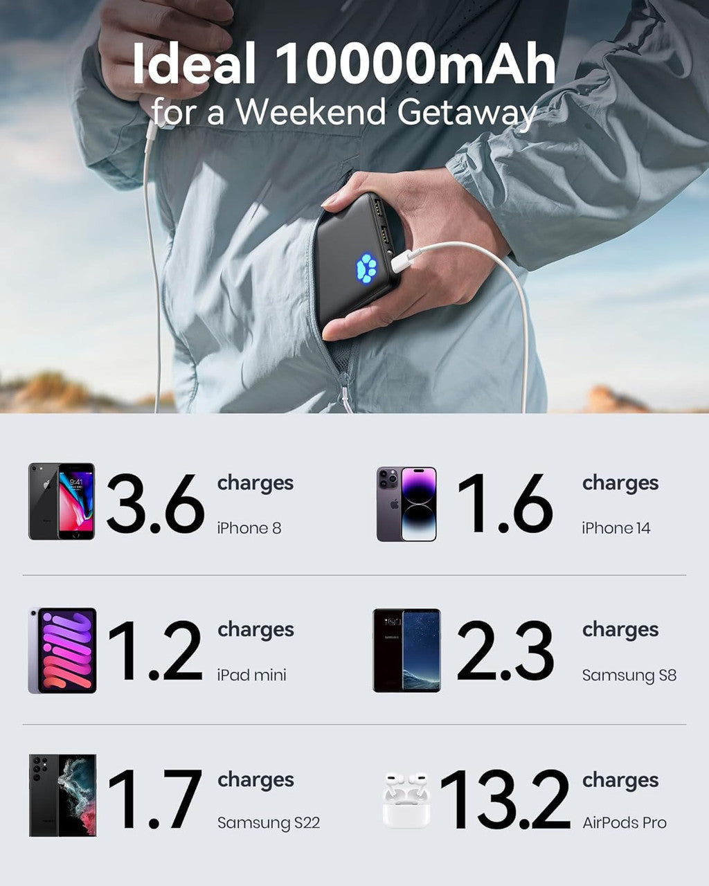 INIU Power Bank, Portable Charger 10000mAh Slimmest & Lightest High-Speed USB C Input & Output, PowerBank Triple 3A Phone Battery Pack for iPhone 16 15 14 13 Plus Pro Max Mini Samsung Xiaomi iPad
