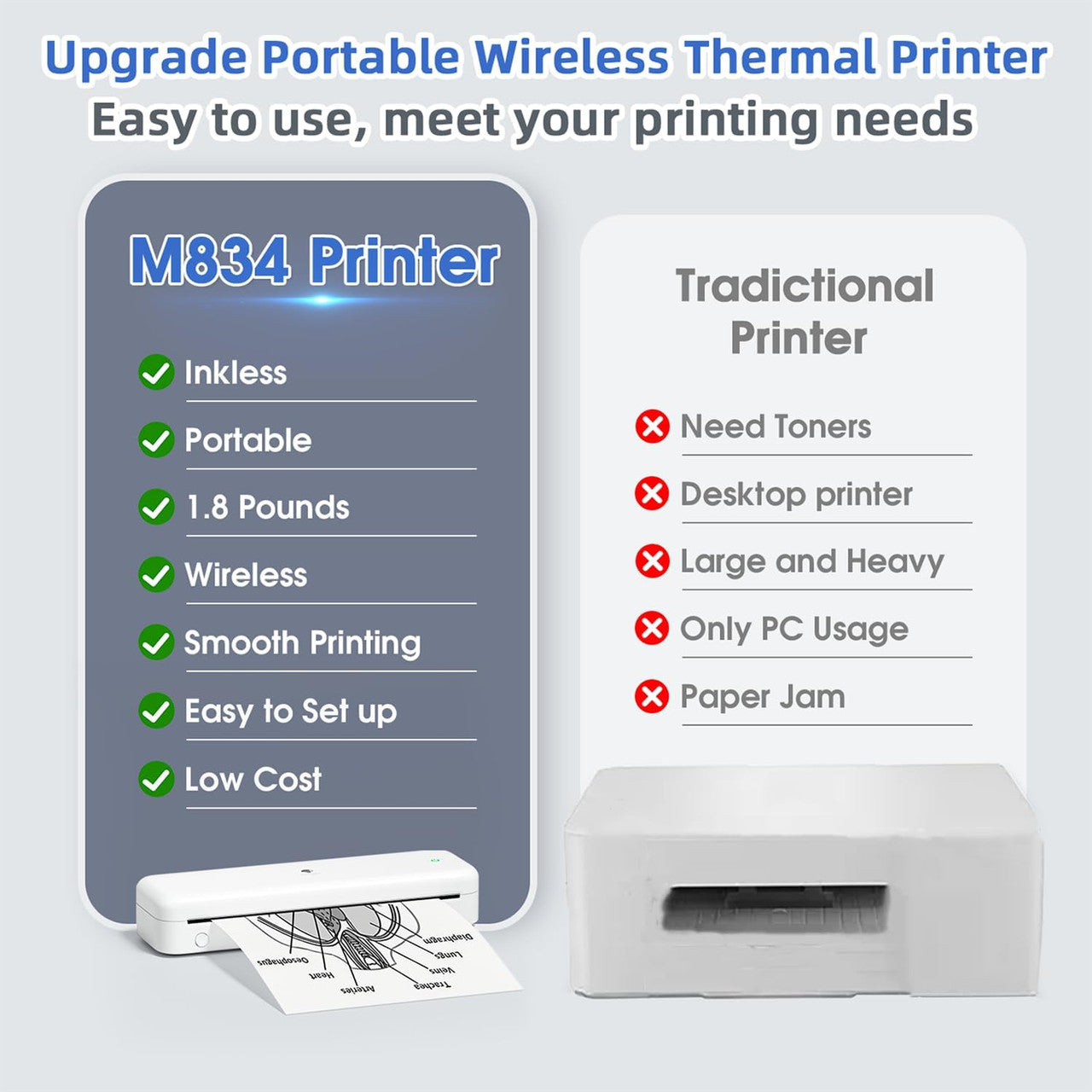 Phomemo M834 Thermal Printer, Portable Printer A4 Compatible with Phone & Laptop, Bluetooth Mobile Printers for Home Use, Inkless Printers for Office, Photo, Home, School, Outdoor, White