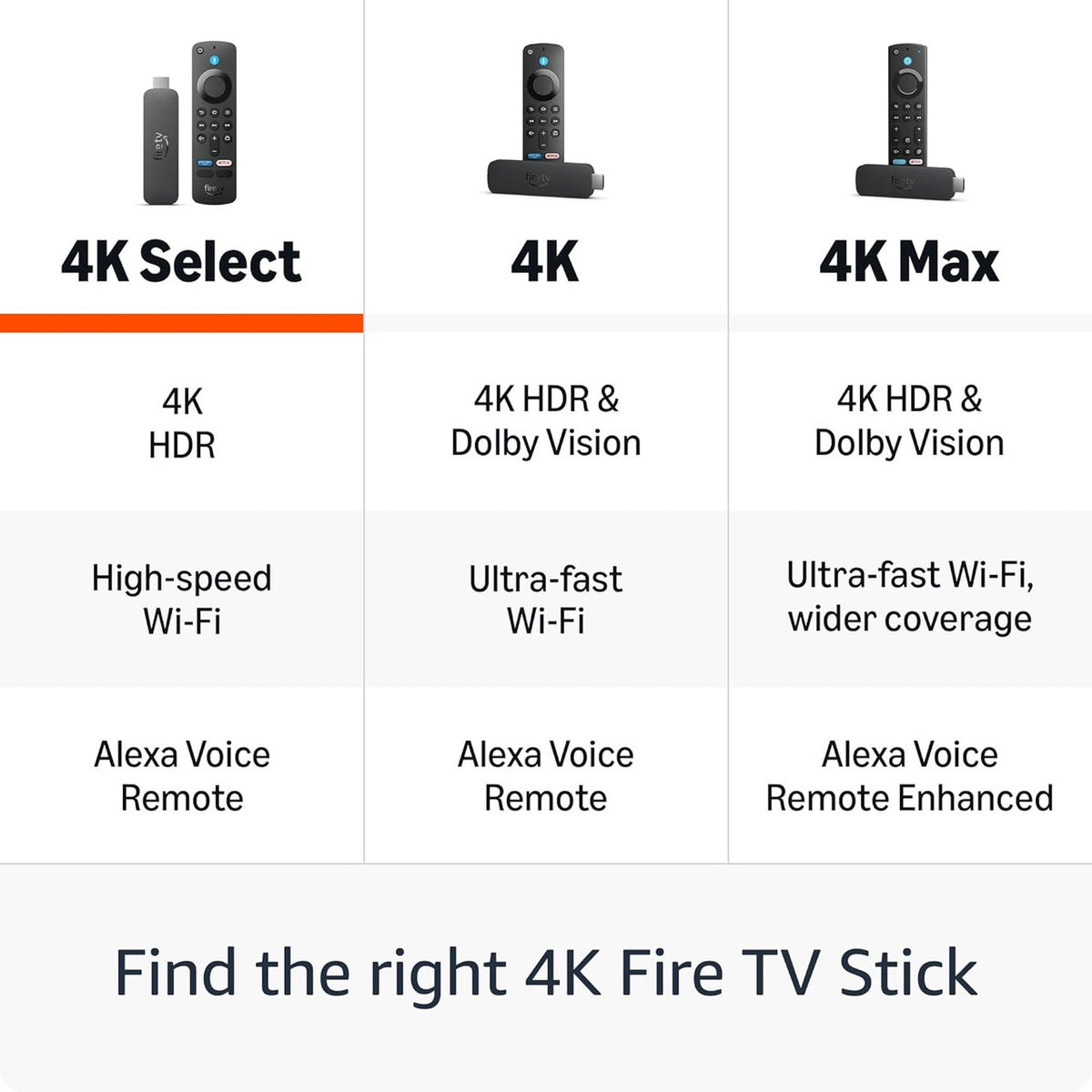 Amazon Fire TV Stick 4K Select (newest gen), start streaming in 4K, hundreds of thousands of films and TV episodes, and free & live TV