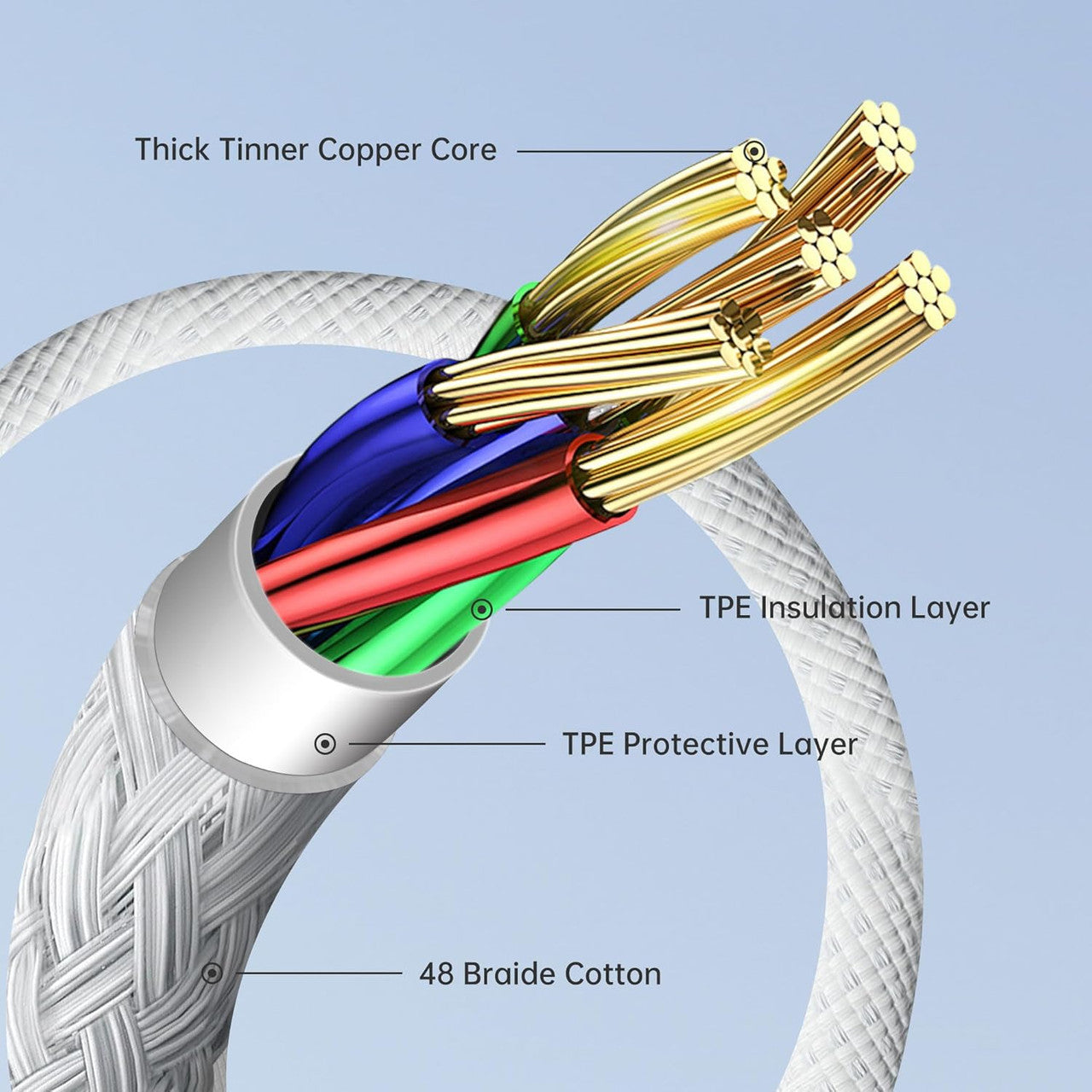 YISH USB C to USB C Cable:60W USB Type C Cable PD 3A Fast Charging Nylon Braided Cable Type C to Type C Charger for iPhone 16 15 Samsung Galaxy S25 S24 Pixel Sony iPad MacBook
