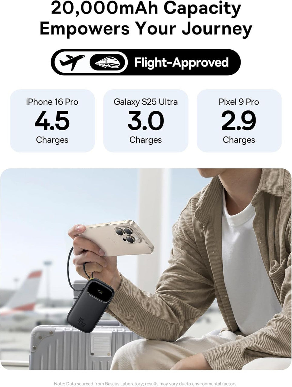 Baseus Powerbank 20000mAh 45W with Integrated USB-C Cable, Power Bank PD3.0 QC4.0 Fast Charging Battery Pack, 3 C and 1 A, Portable Charger for iPhone 17/Air/16/15/14 Pro Max, iPad, Galaxy, Black