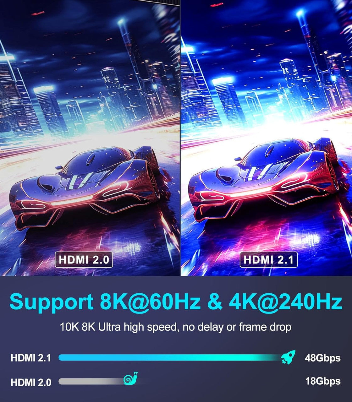 Sniokco 10K 8K HDMI 2.1 Cable 0.5M, Certified 48Gbps Ultra High Speed HDMI® Cable 0.01ms 4K 240Hz 165Hz 120Hz 8K 60Hz eARC HDCP 2.3 2.2 DTS:X HDR10+ TV Monitor Projector Roku Sky-Q